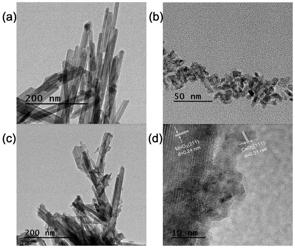 CeO2/MnO2 composite photocatalyst as well as preparation method and application thereof