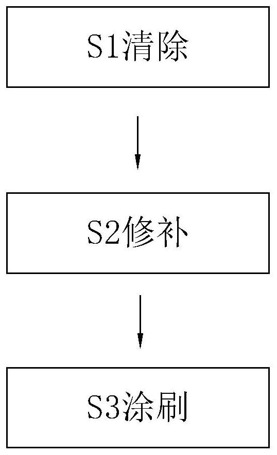 Construction technology of a sound-insulating interior wall