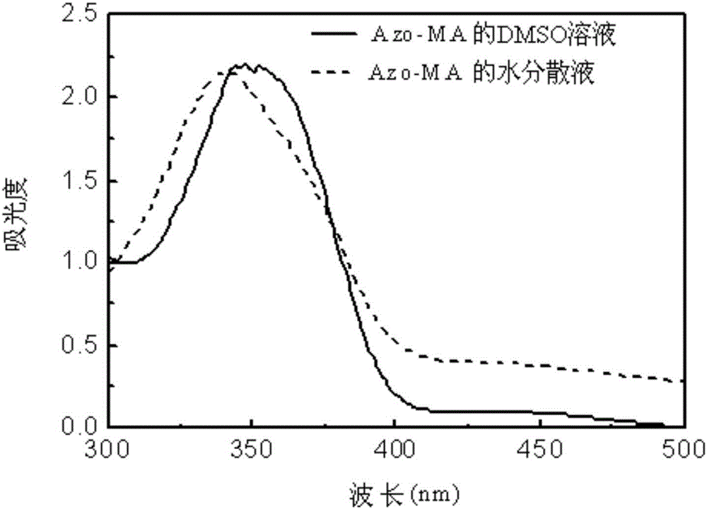 Hemicellulose-based light response nano hydrogel and preparation method and application thereof