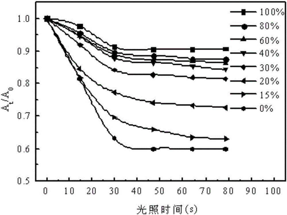 Hemicellulose-based light response nano hydrogel and preparation method and application thereof