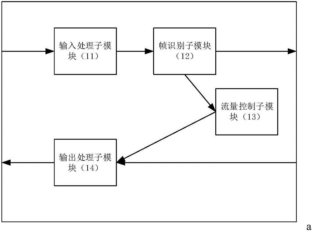 Low latency Ethernet repeater and low latency Ethernet forwarding method based on T structure