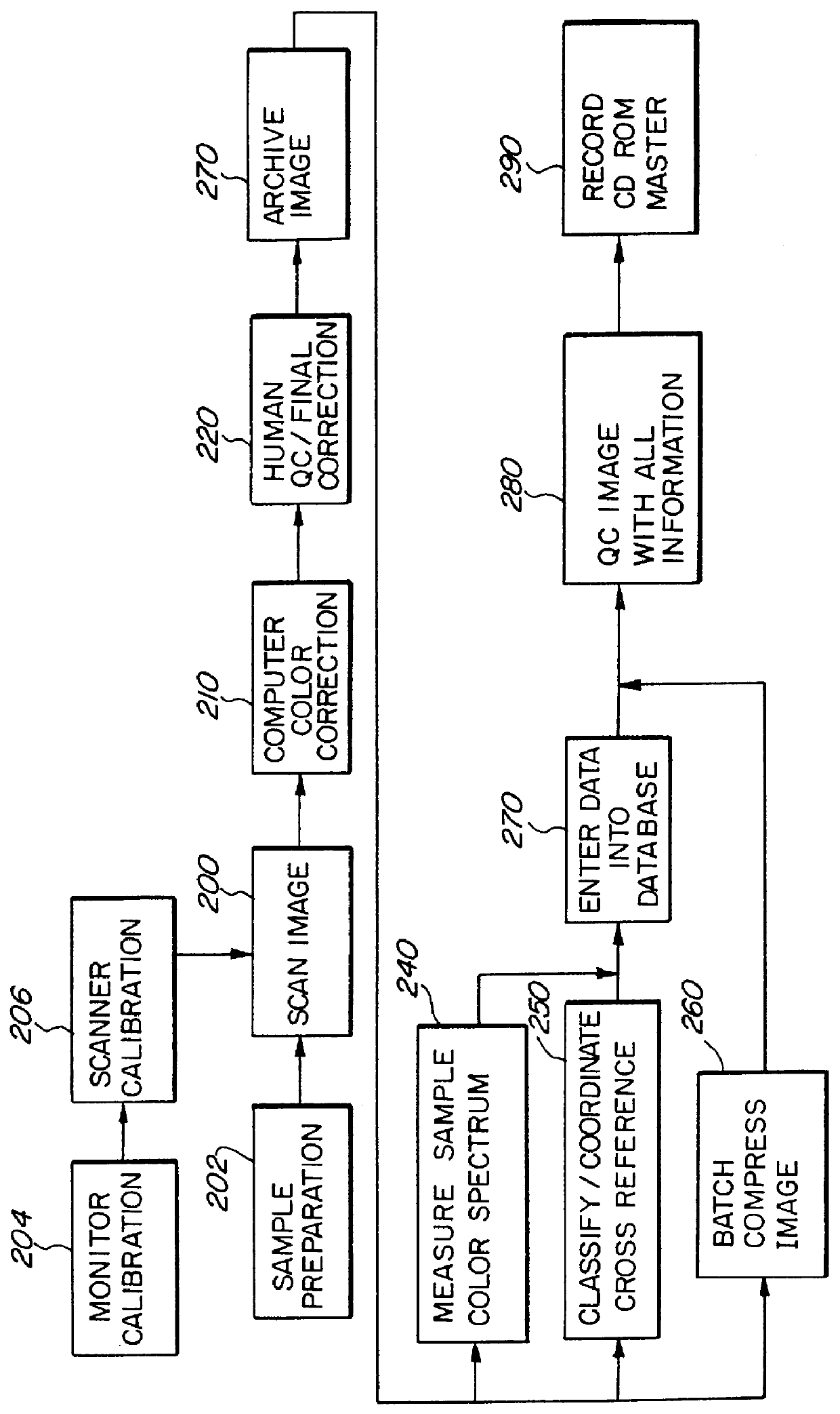 Spectrally coordinated pattern search-imaging system and method