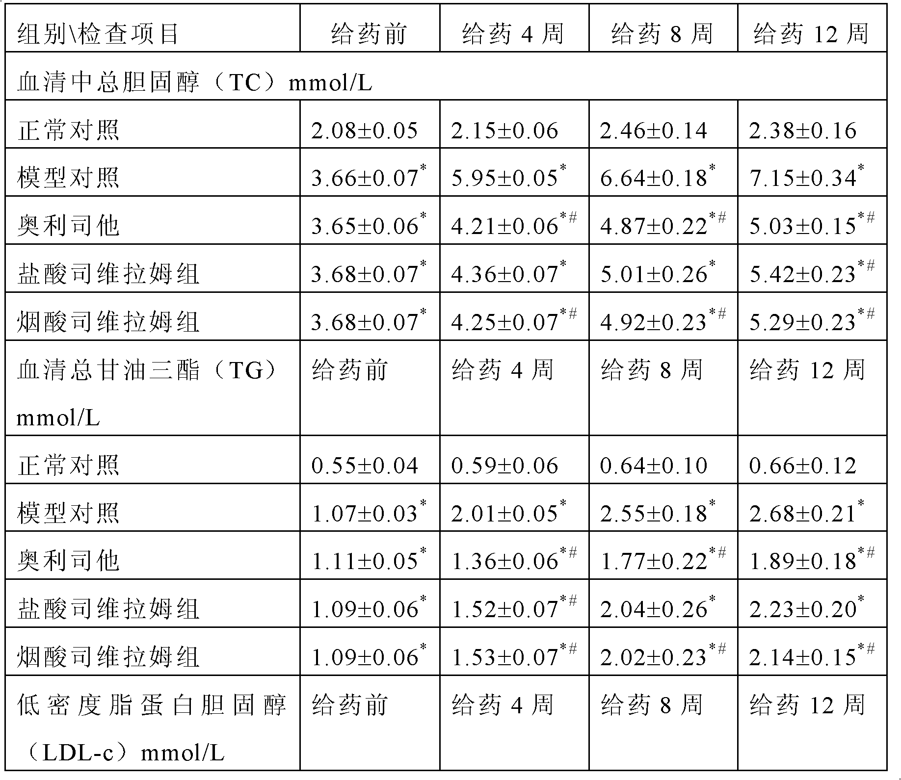 Preparation method of niacin sevelamer