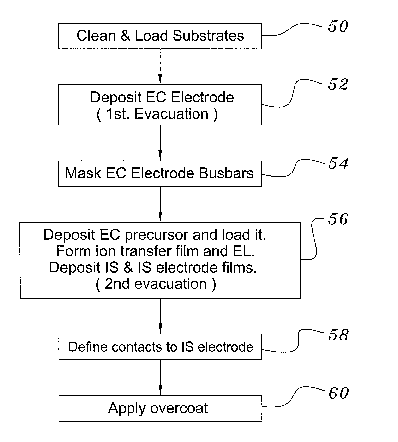 Electrochromic Device with Self-forming Ion transfer Layer and Lithium Fluoro-Nitride Electrolyte