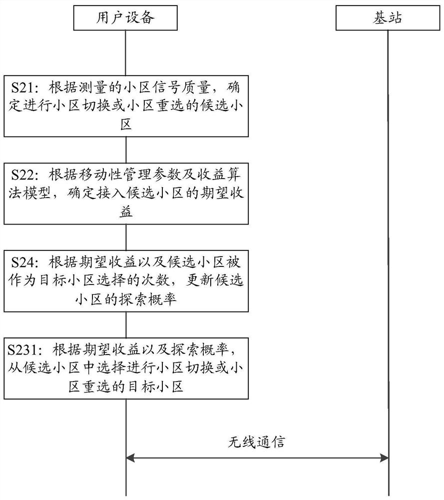 UE target cell determination method and device, communication equipment and storage medium