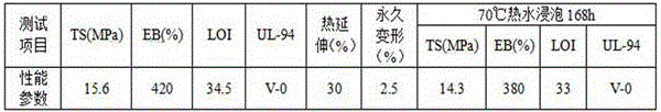 Silane crosslinked halogen-free flame-retardant polyolefin composite material and preparation method thereof