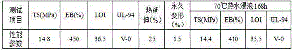 Silane crosslinked halogen-free flame-retardant polyolefin composite material and preparation method thereof