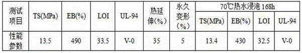 Silane crosslinked halogen-free flame-retardant polyolefin composite material and preparation method thereof