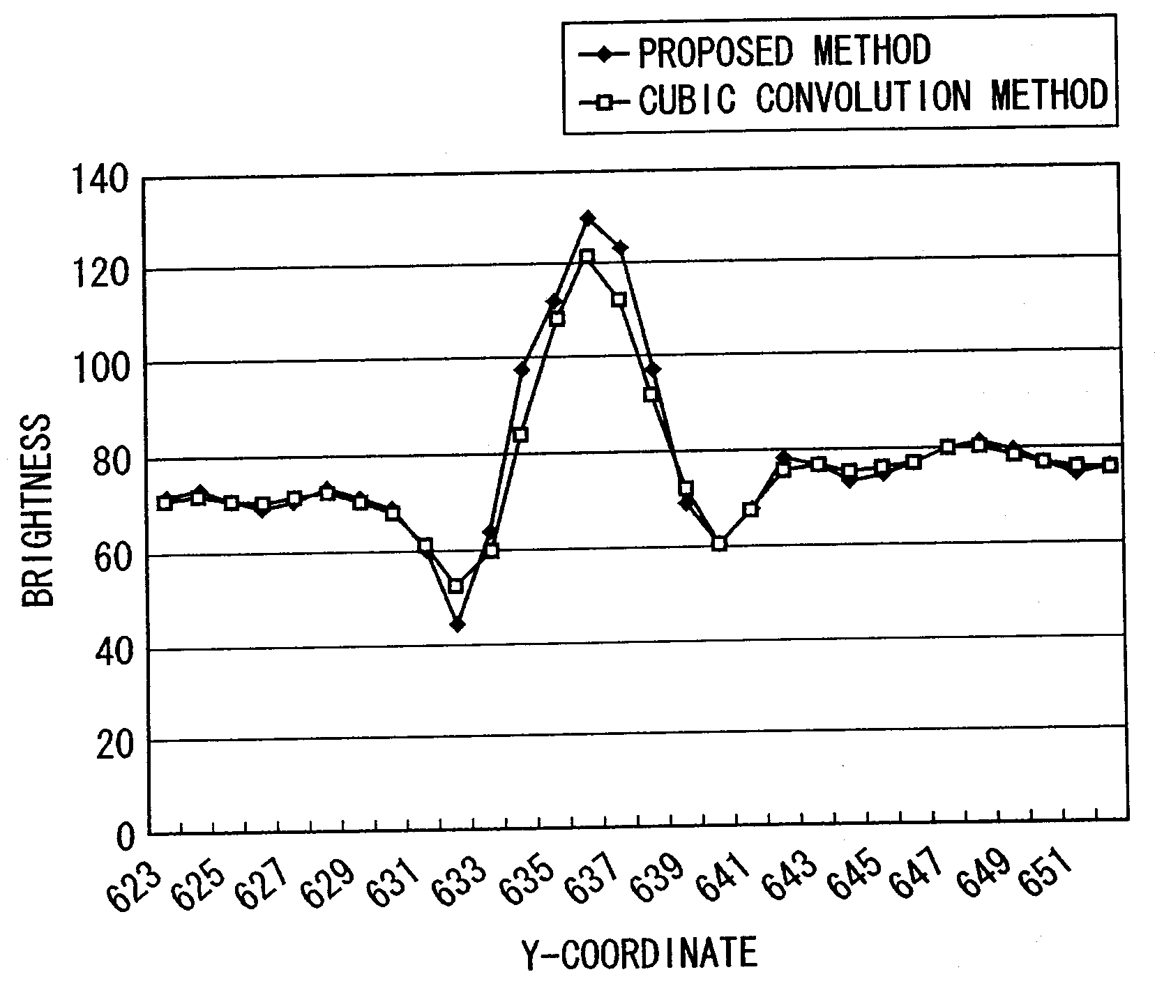 Super-resolution device and method