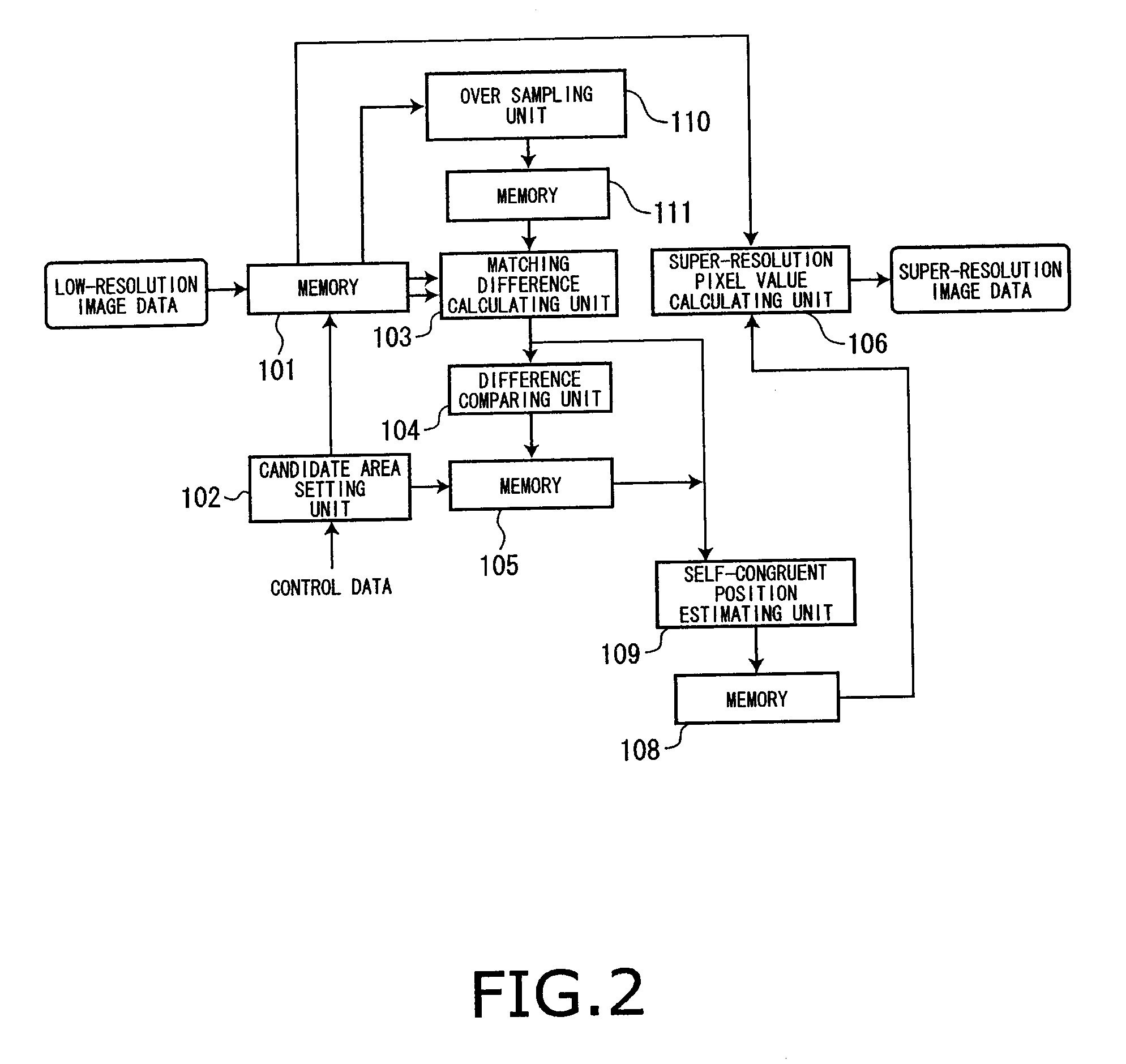 Super-resolution device and method