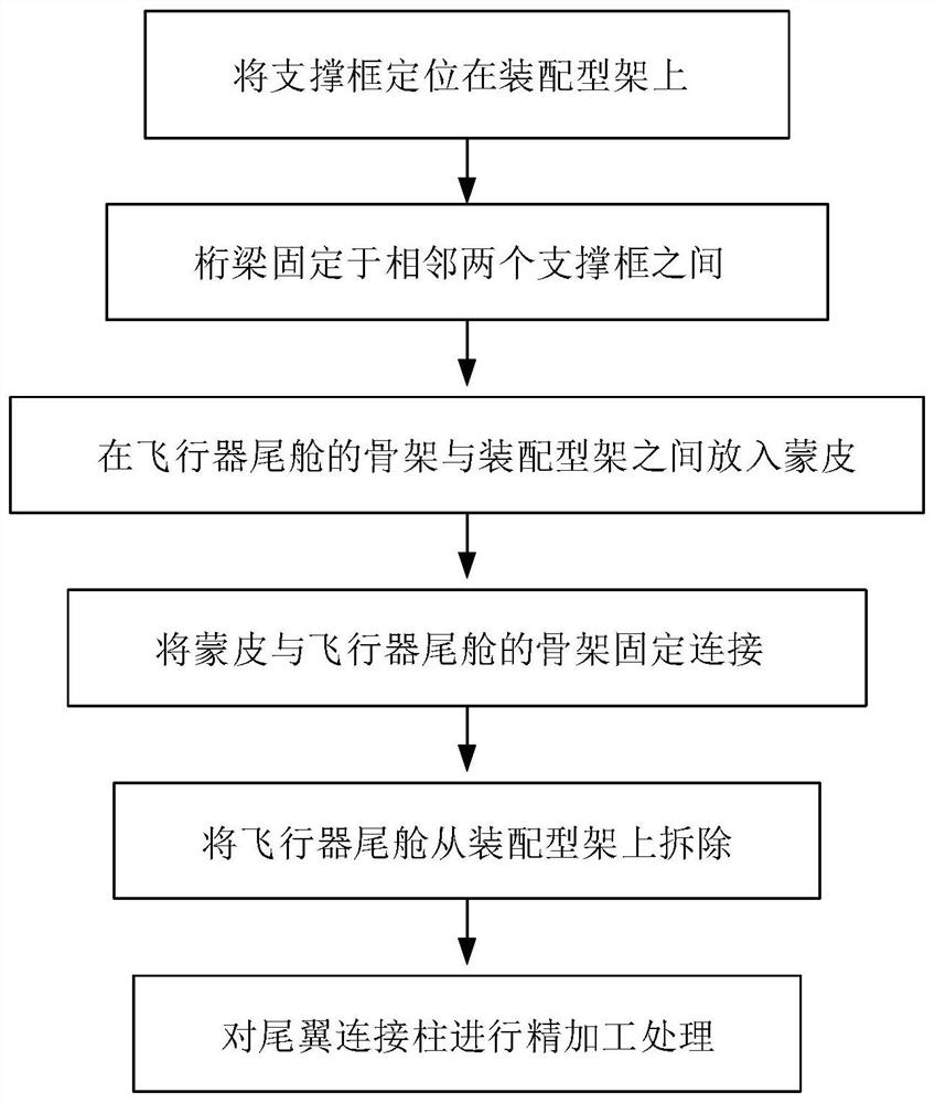 Aircraft stern compartment and assembly method thereof