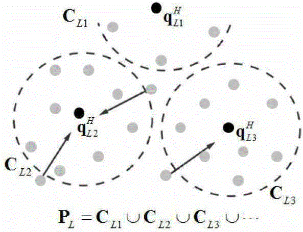 A Fusion Method of Different Precision 3D Point Cloud Data Based on Mean Shift