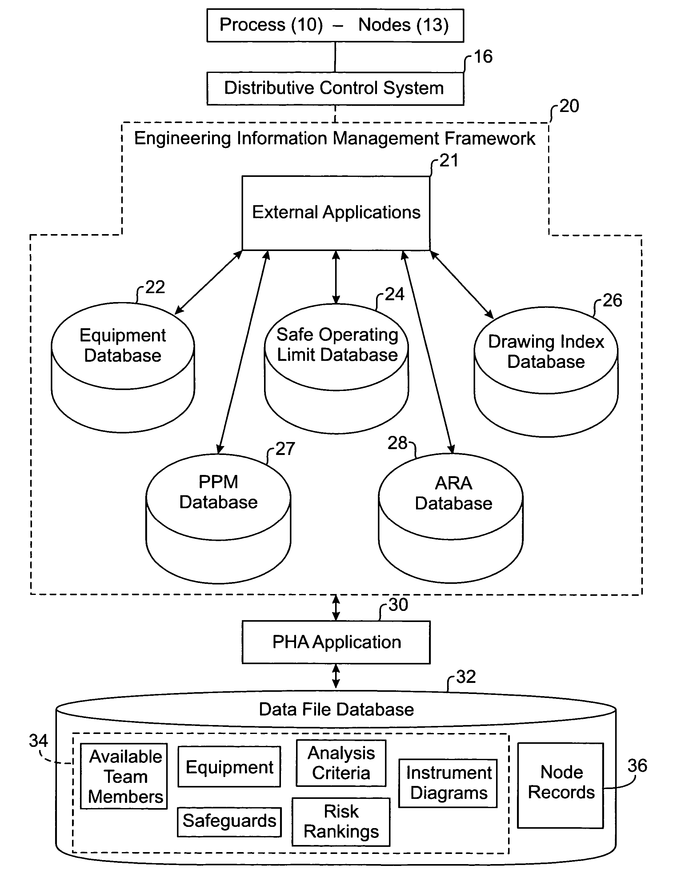 Apparatus and method for performing process hazard analysis