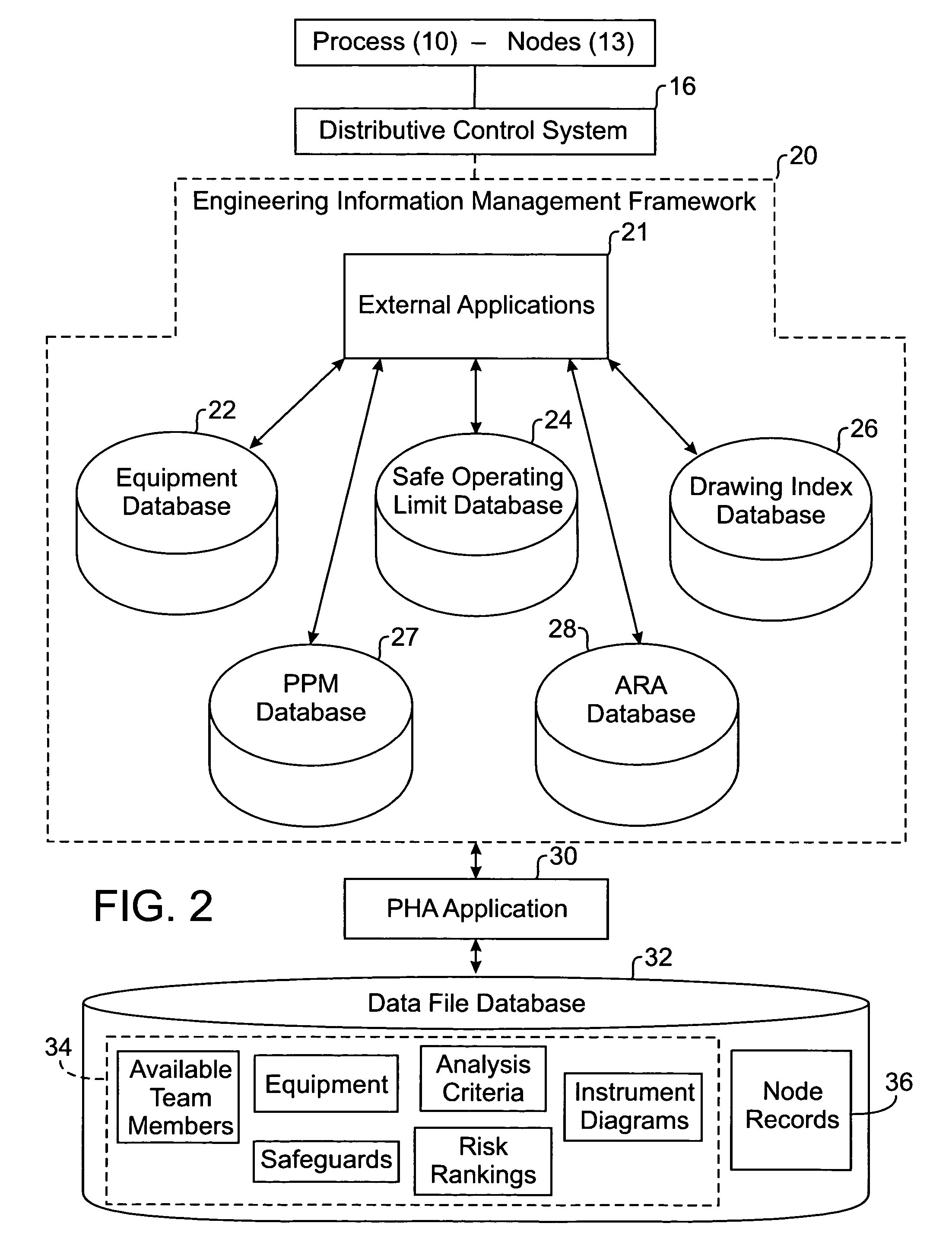 Apparatus and method for performing process hazard analysis