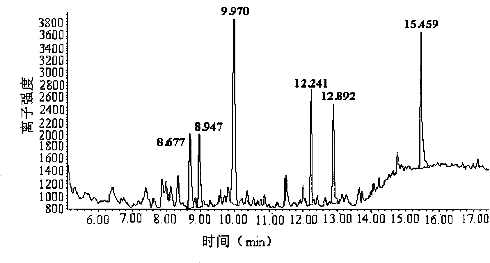 Method for detecting amide and triazine herbicide residues in water body by utilizing graphene