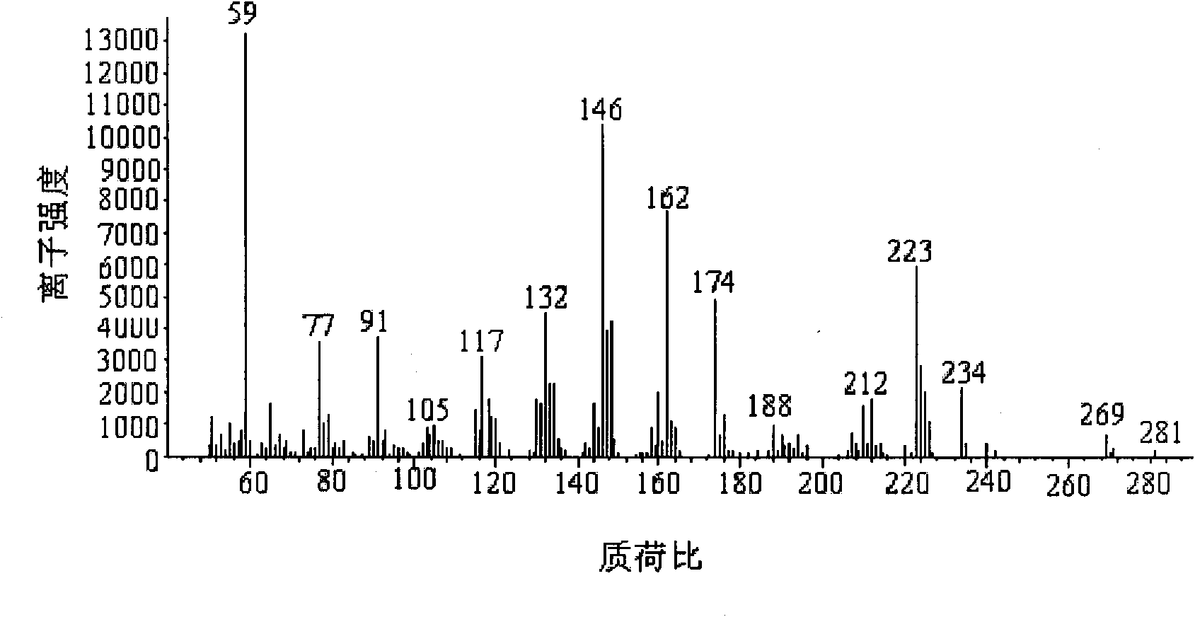 Method for detecting amide and triazine herbicide residues in water body by utilizing graphene
