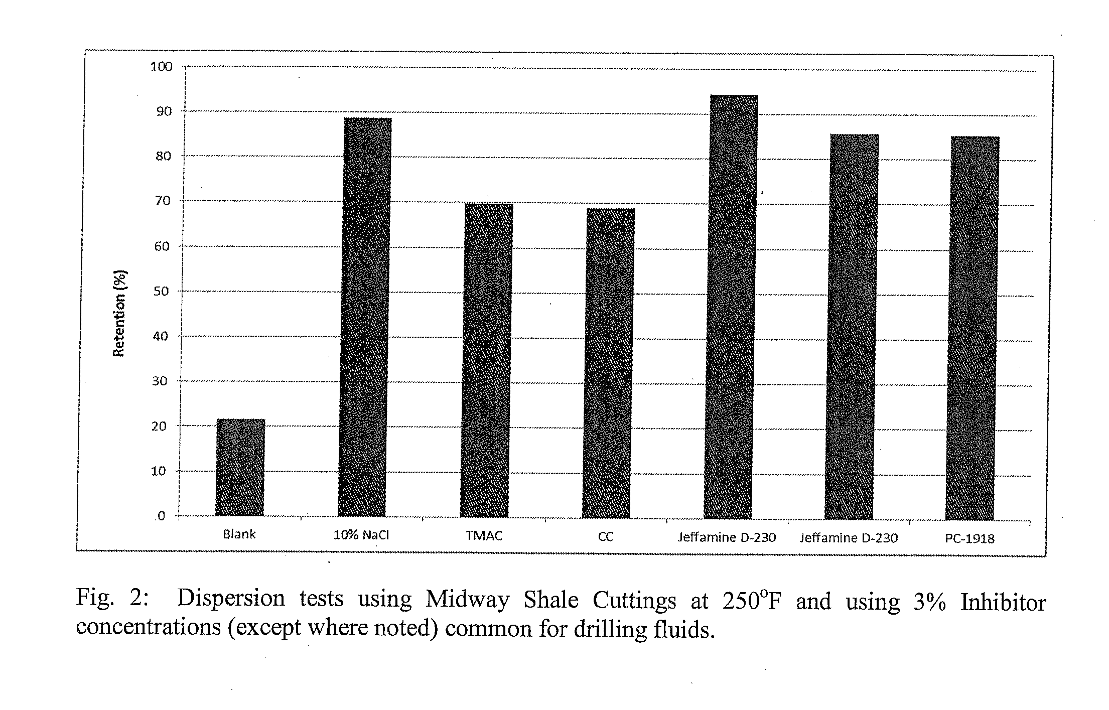 Amine-based shale inhibitor and methods for drilling, fracturing, and well treatment