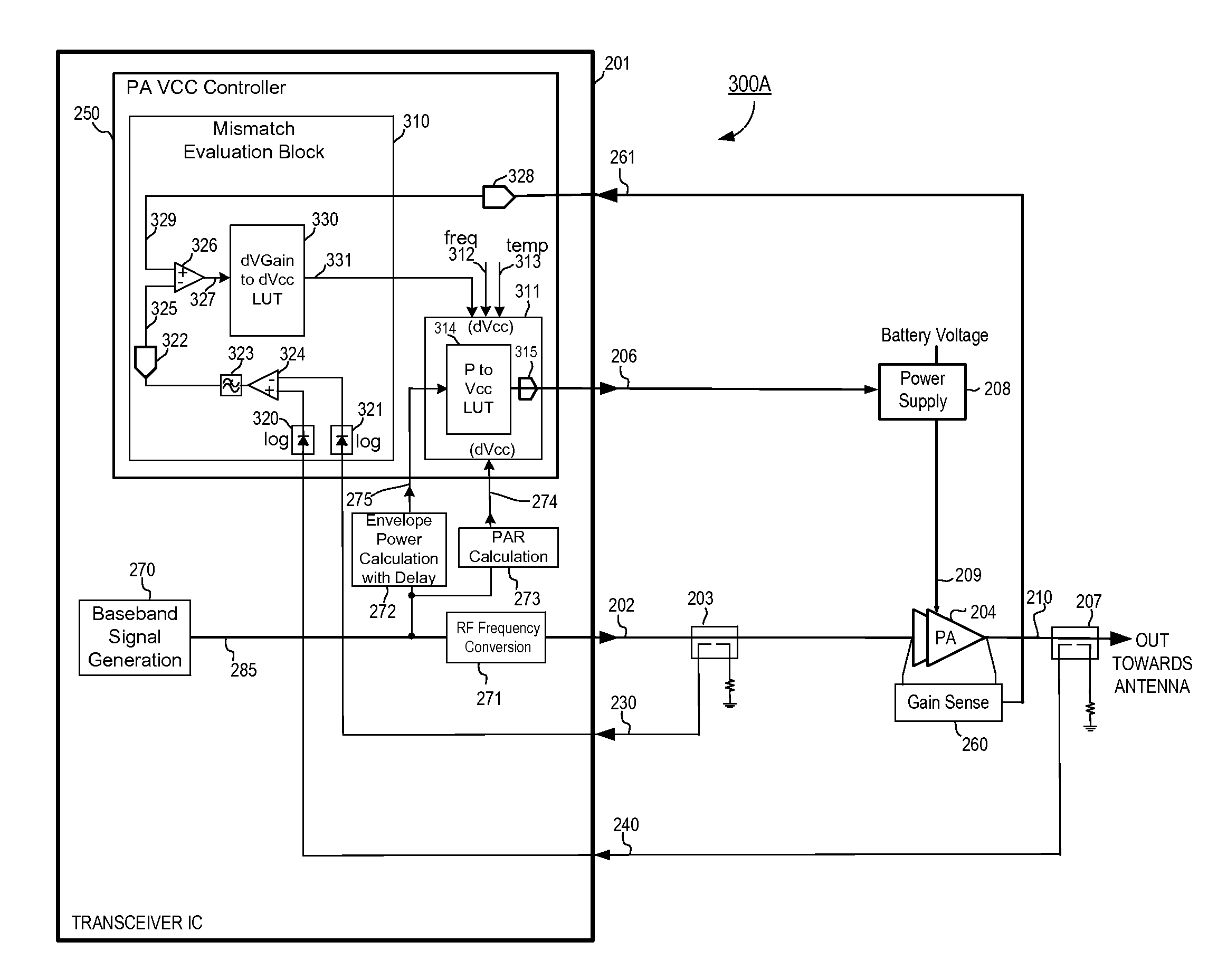 RF power amplifier circuit with mismatch tolerance
