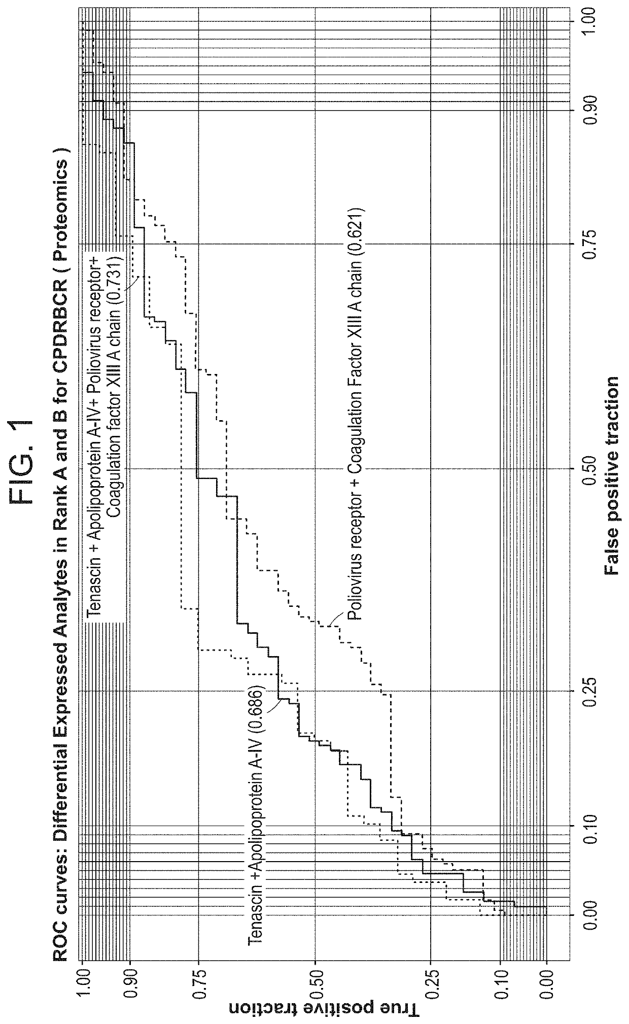 Markers for the diagnosis of biochemical recurrence in prostate cancer