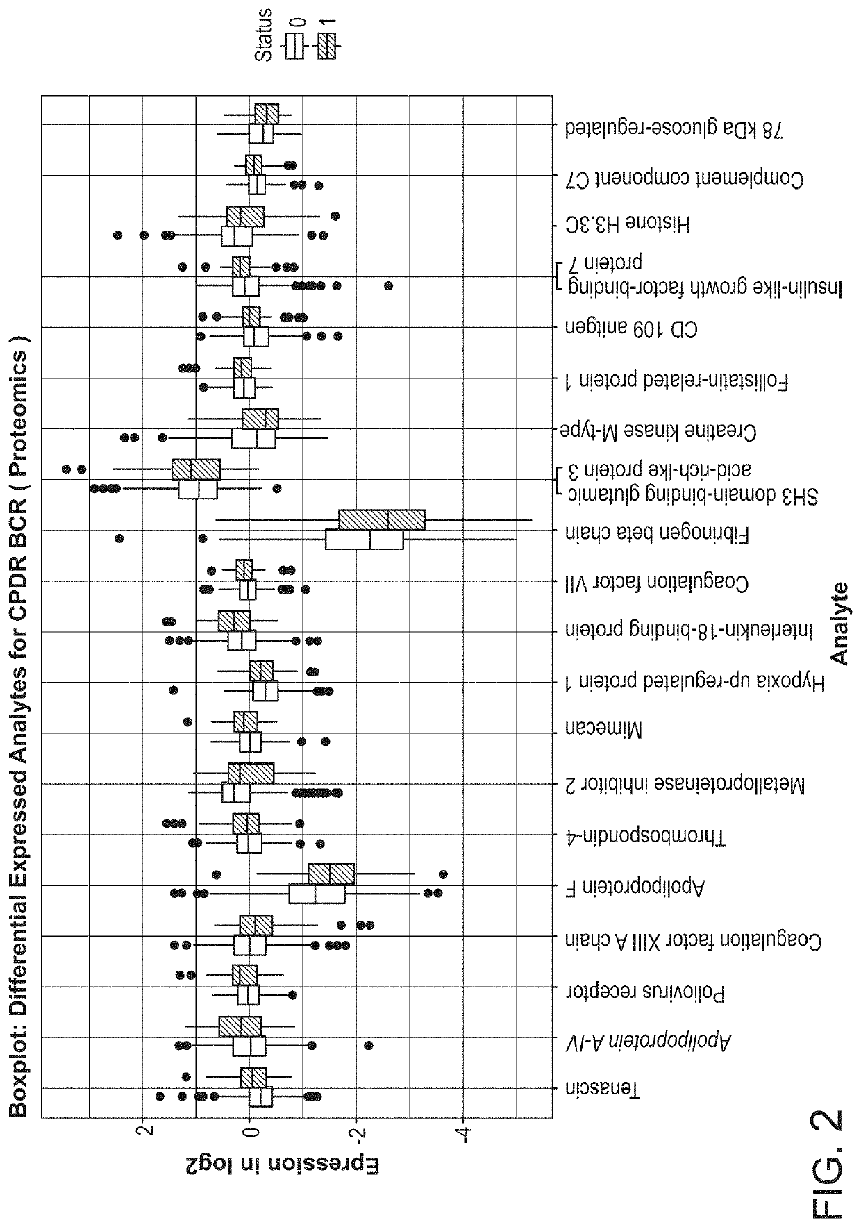 Markers for the diagnosis of biochemical recurrence in prostate cancer