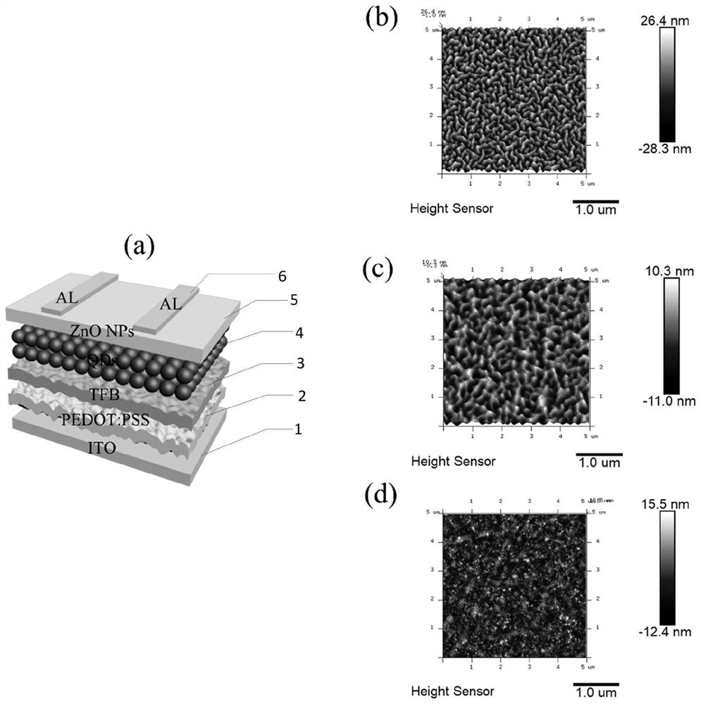 Quantum dot light-emitting diode device and preparation method thereof