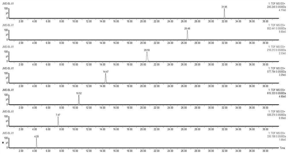 Method for establishing fungal proteolysis peptide fingerprint spectrum