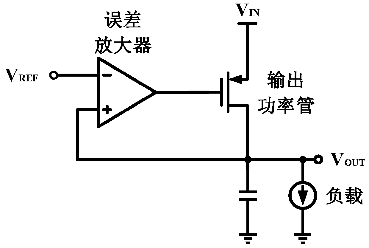 Digital LDO circuit with fast transient response