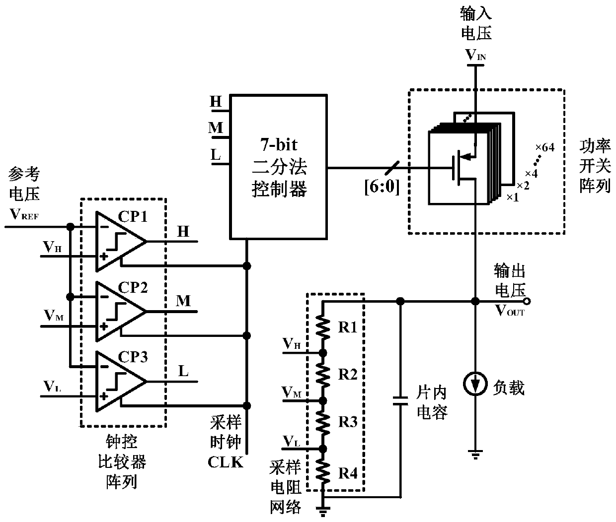 Digital LDO circuit with fast transient response