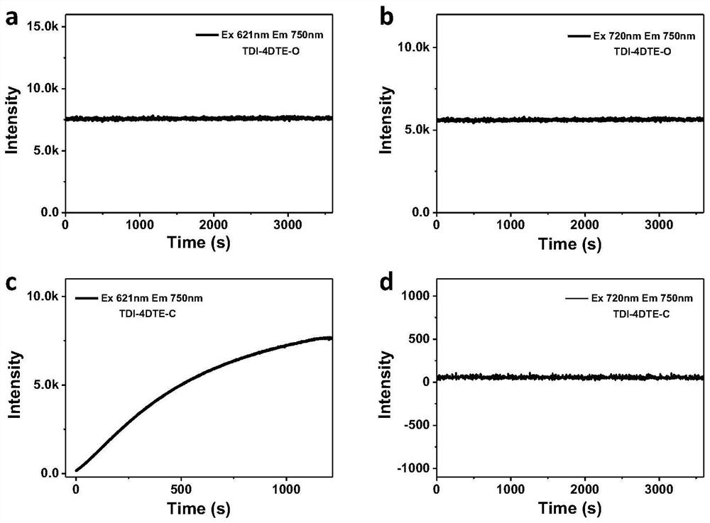 Application of a Dithienylethylene-Higher Order Rylene Molecule in Nondestructive Readout