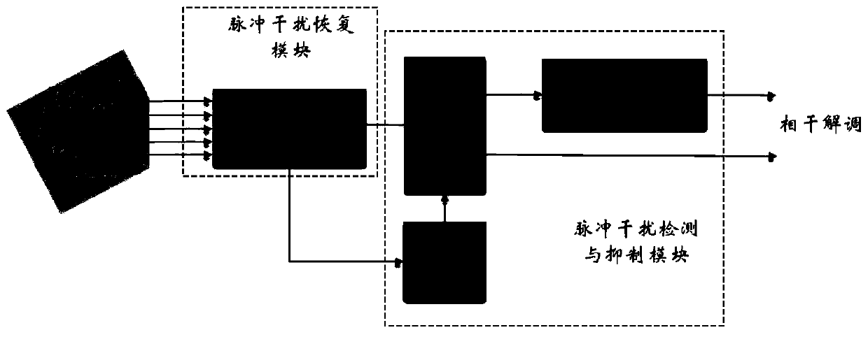 A Method for Suppressing Additional Zero Offset of Interferometric Fiber Optic Gyroscope Output Signal Based on Median Filtering