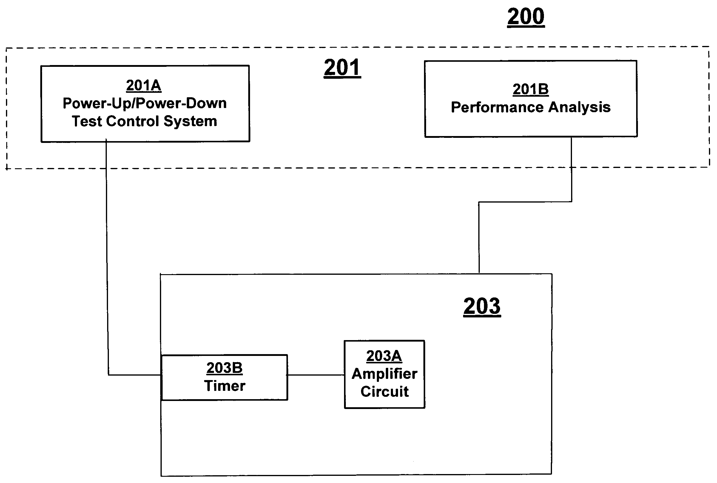 Methods and systems for electronic component test time improvement