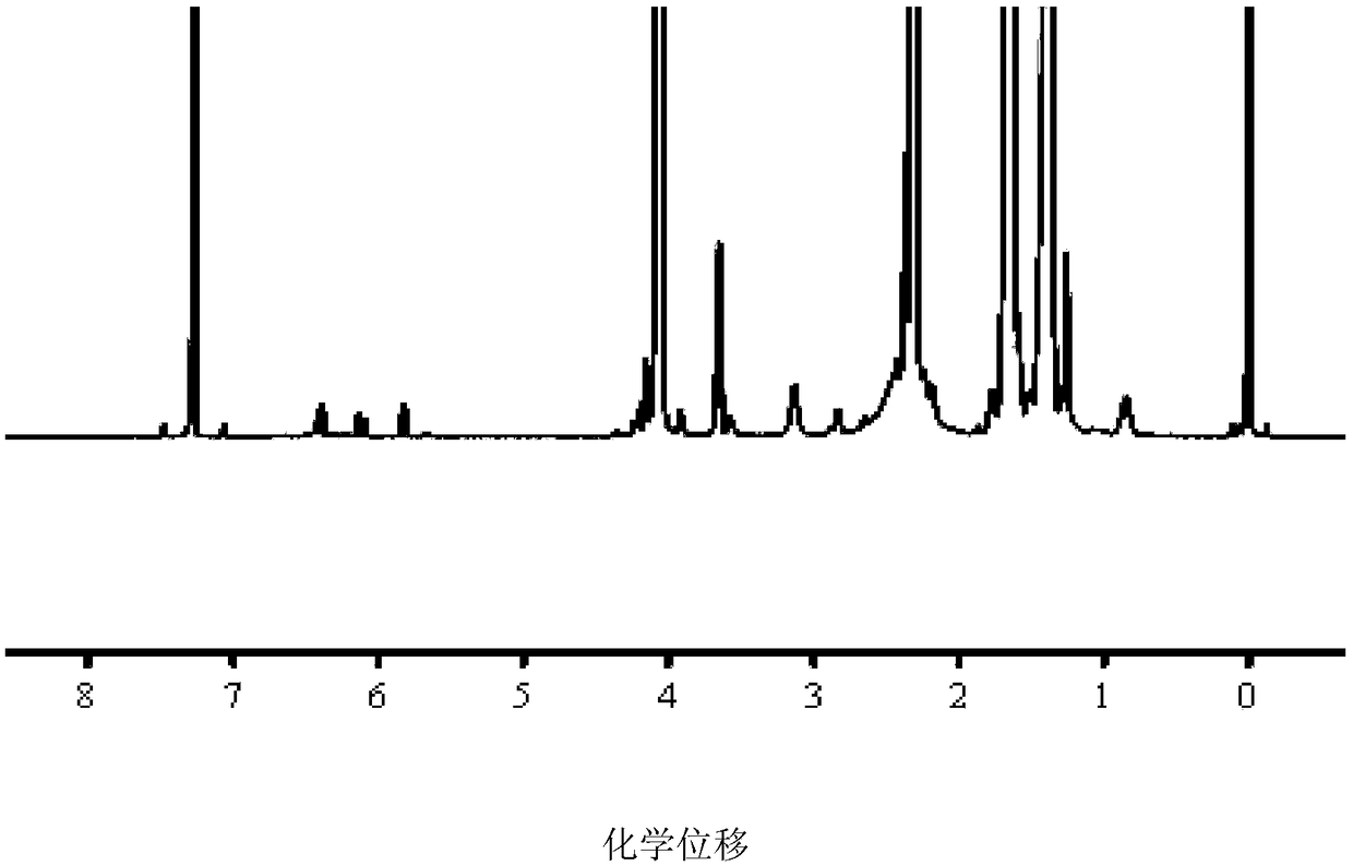 Glutathione response type double-loading medicine polymer micelle and preparation method and application thereof