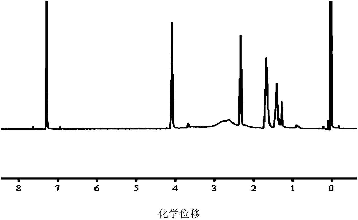 Glutathione response type double-loading medicine polymer micelle and preparation method and application thereof