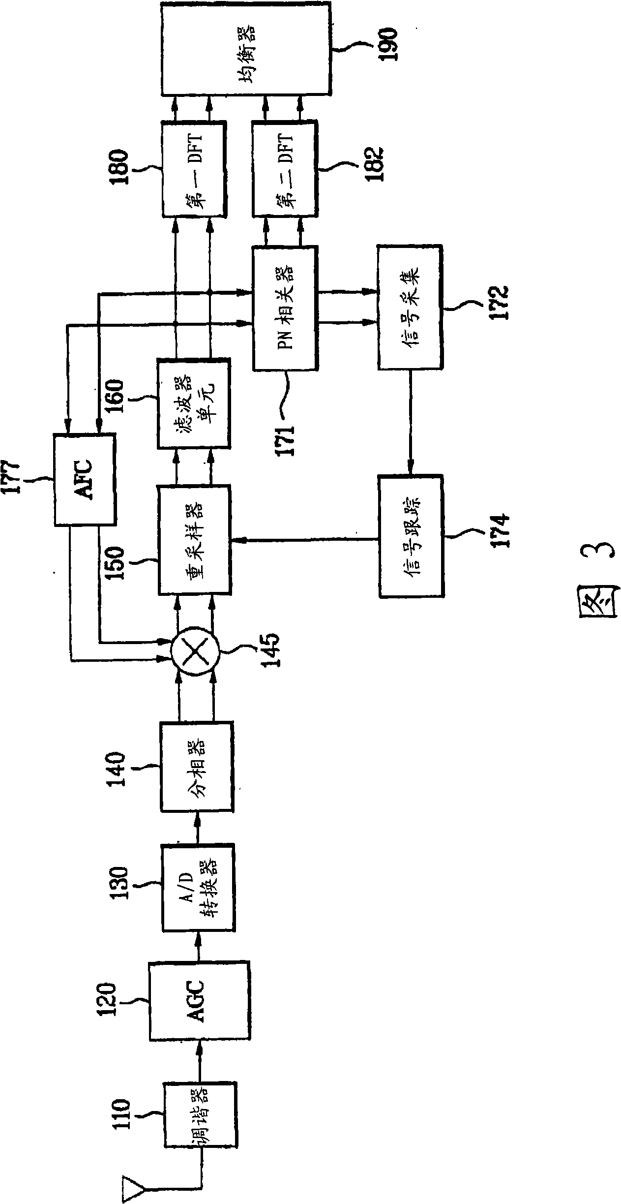 Apparatus for receiving a signal of orthogonal frequency division multiplexing