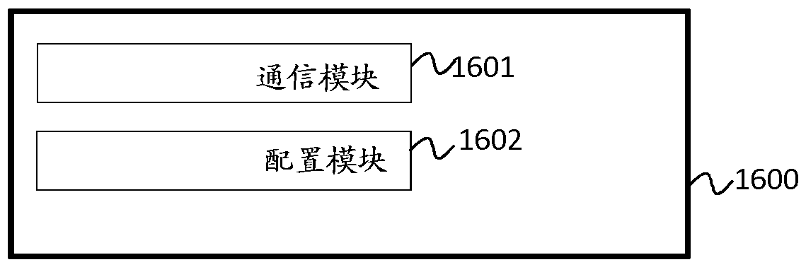 Methods and apparatus for configuring an m2m device