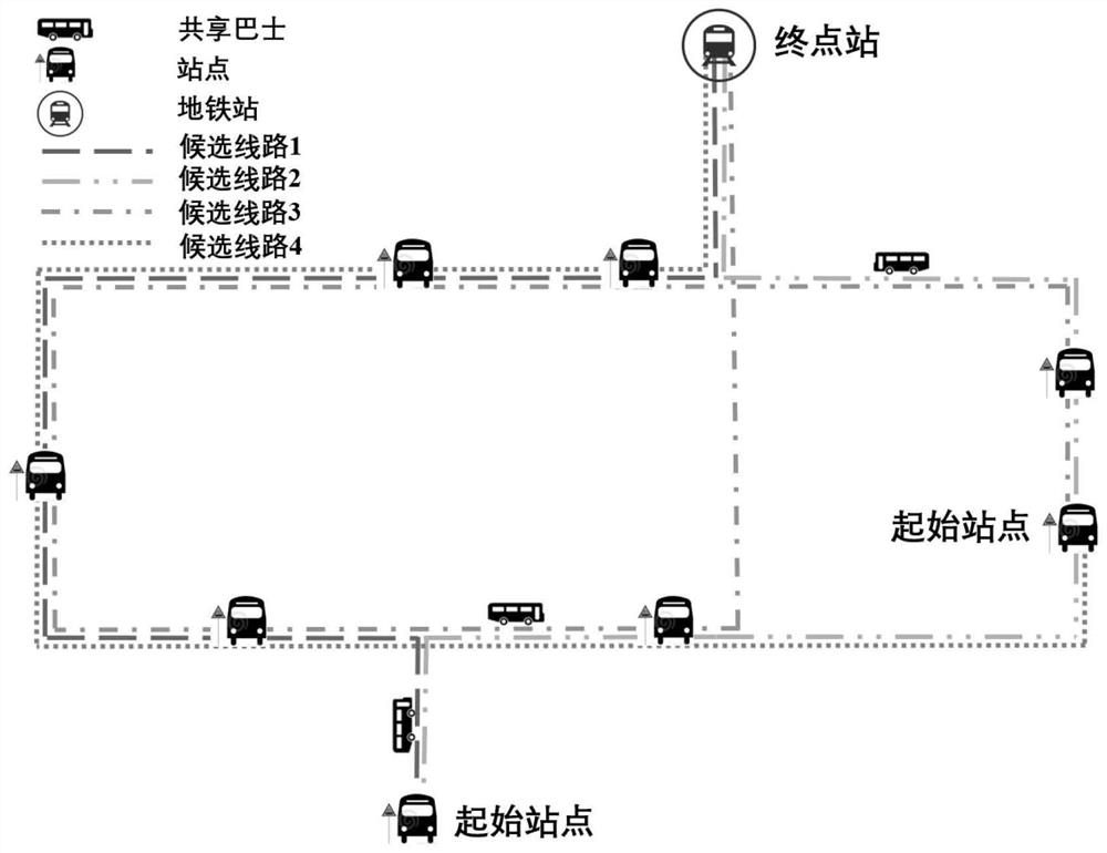 A dynamic vehicle scheduling and route planning method for shared buses