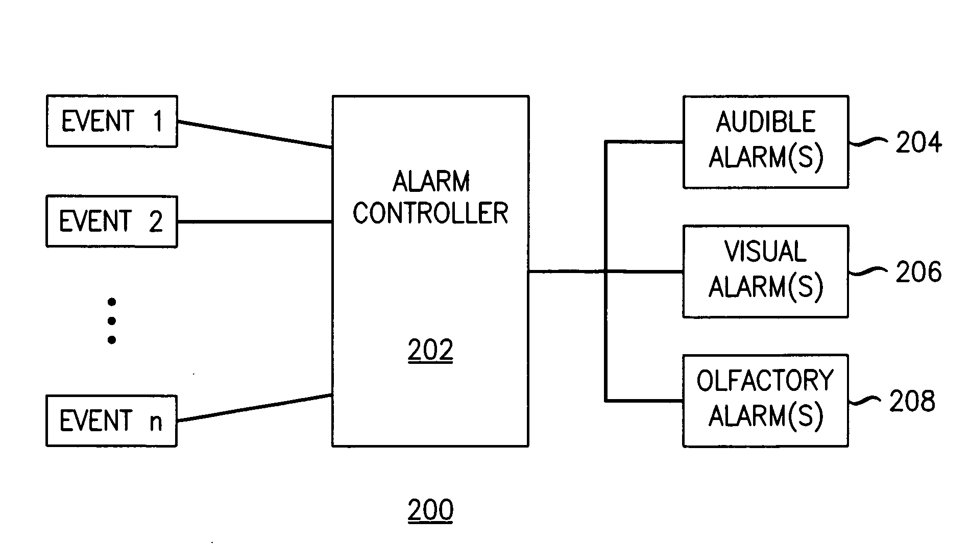 Alarm scheme with olfactory alerting component