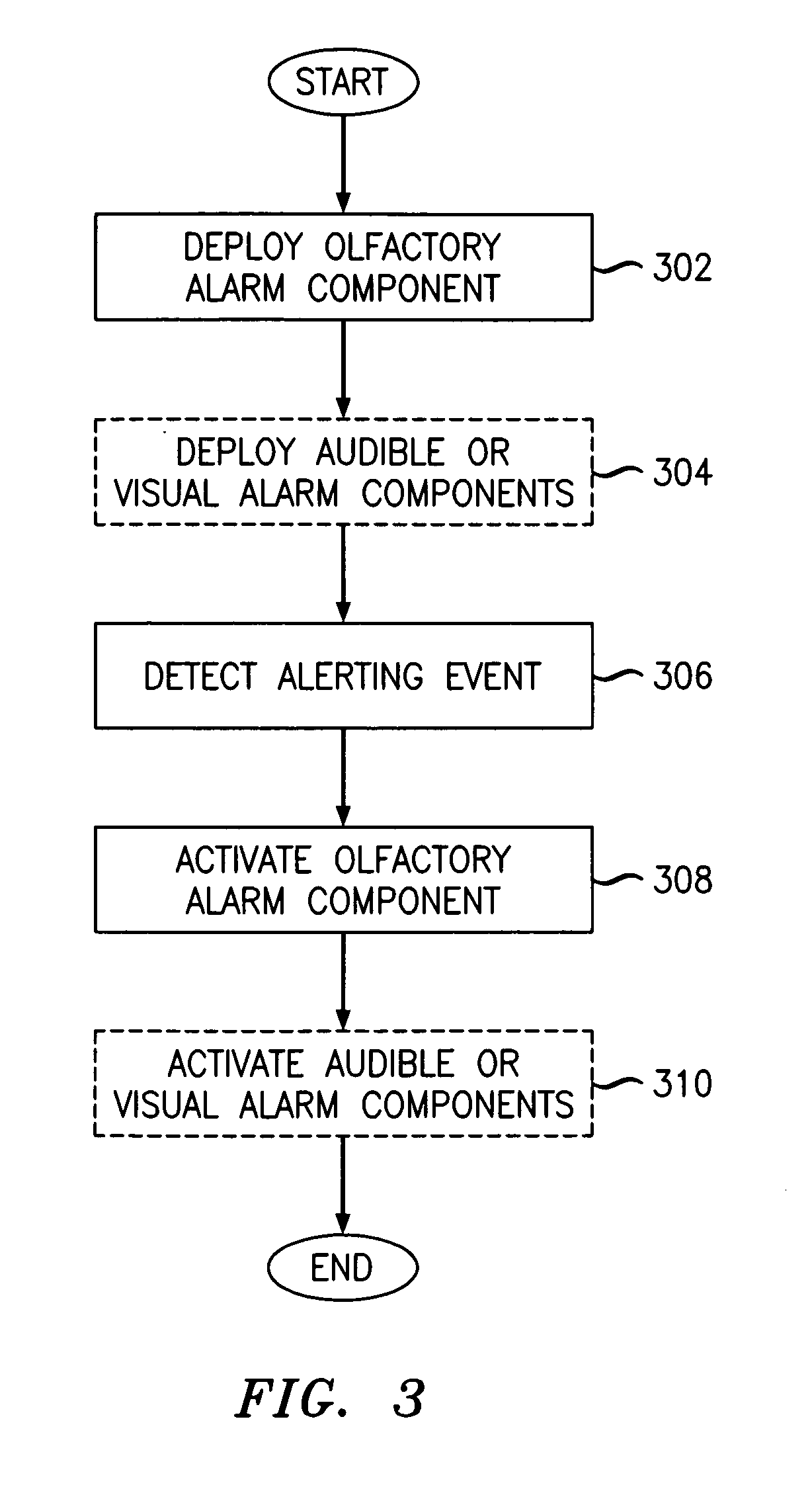 Alarm scheme with olfactory alerting component