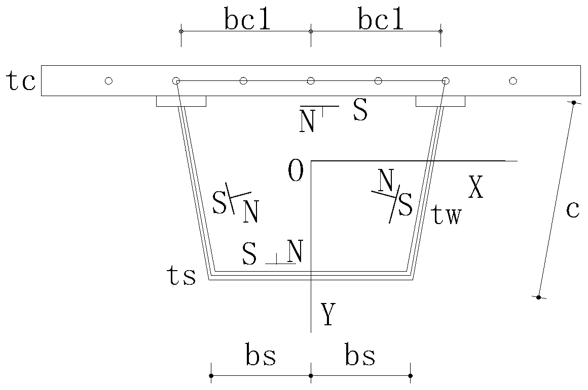 Construction method of one-dimensional finite element model of curved steel-concrete combined box girder