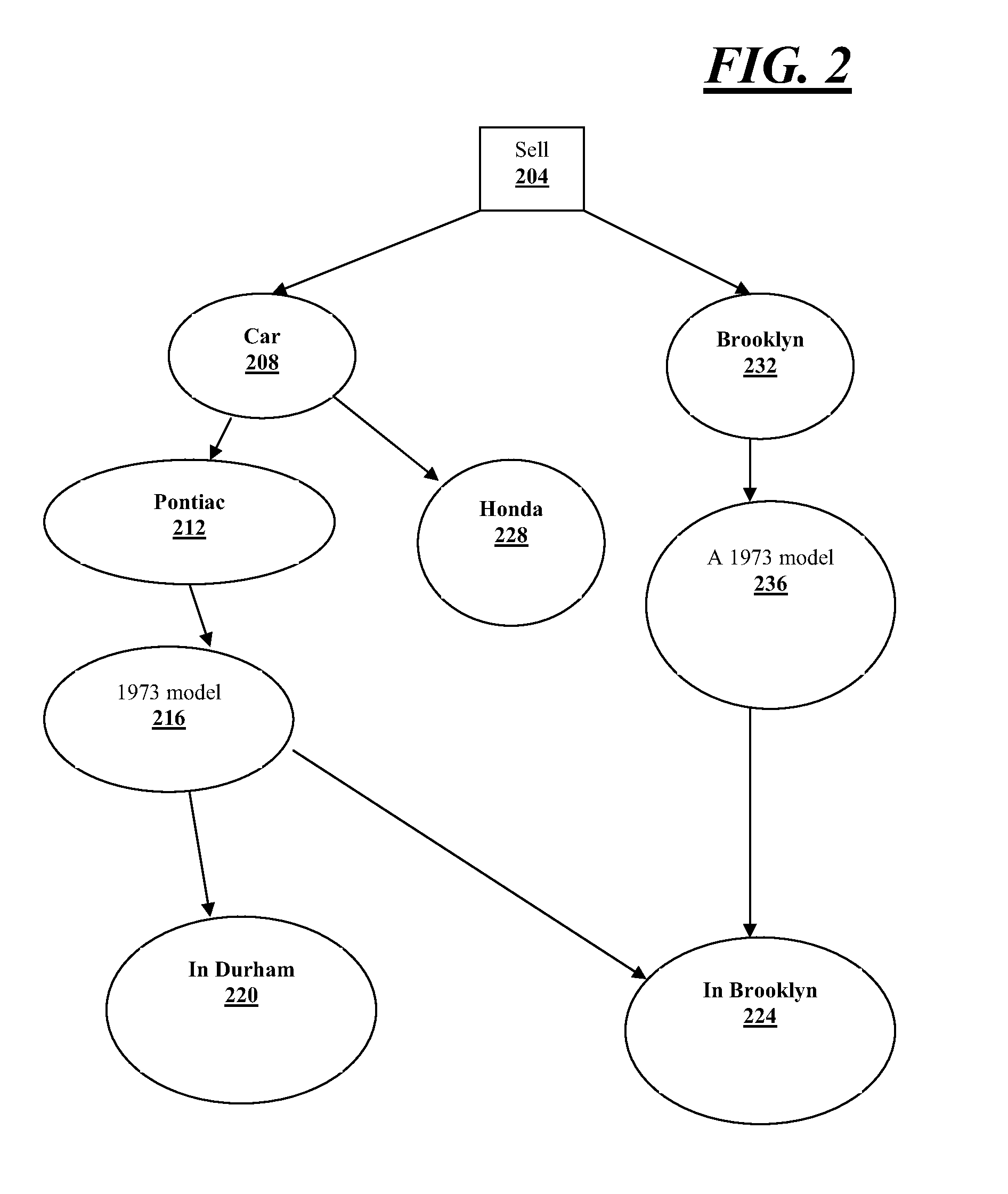 Methods and apparatus for information organization and exchange