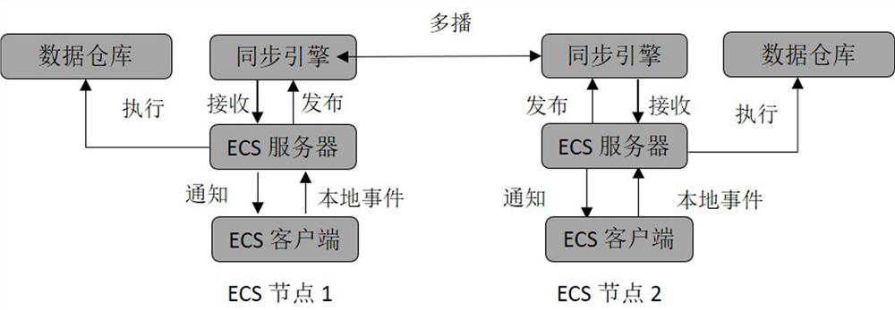 Implementation method of distributed virtual network monitor based on software-defined network