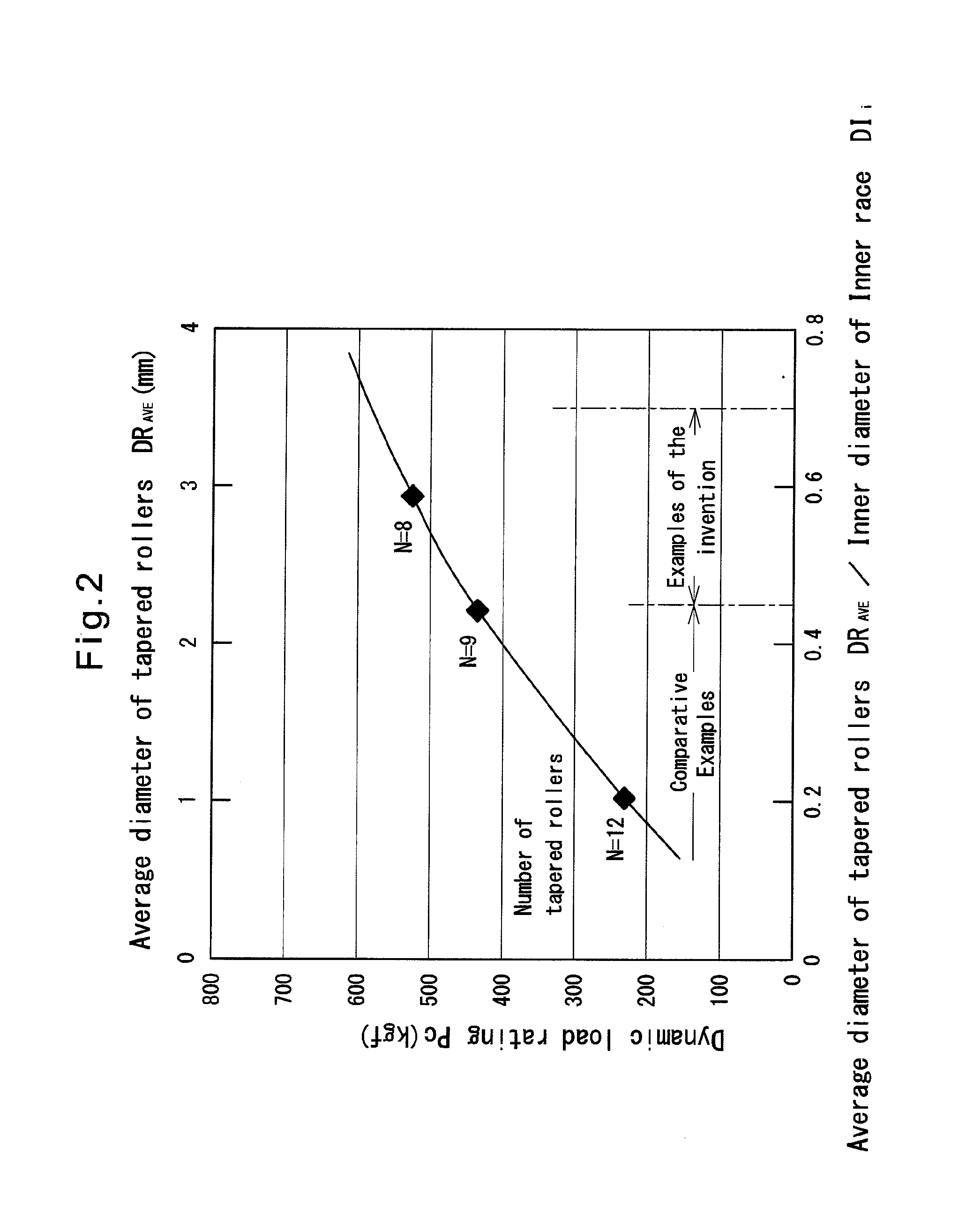 Tapered roller bearing