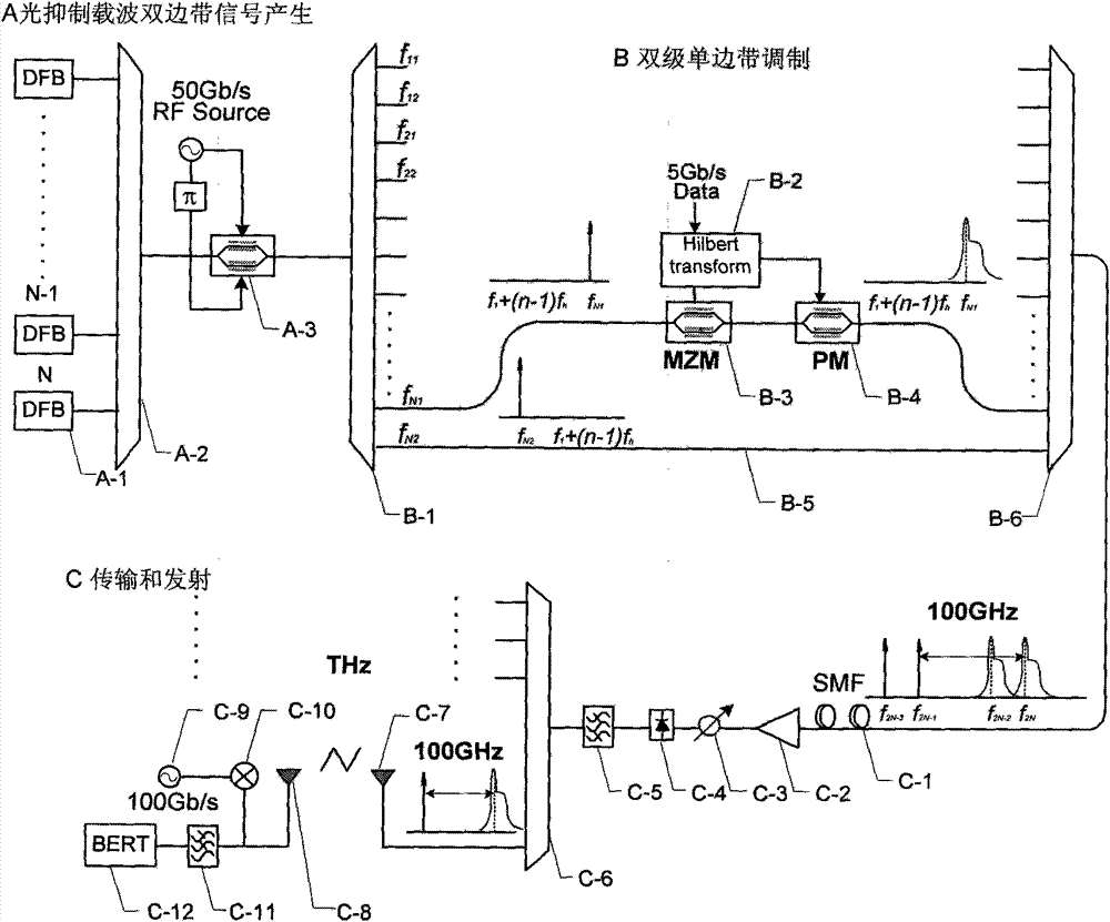 System for generating optical cable-carried terahertz signal based on two-stage single-side band modulation