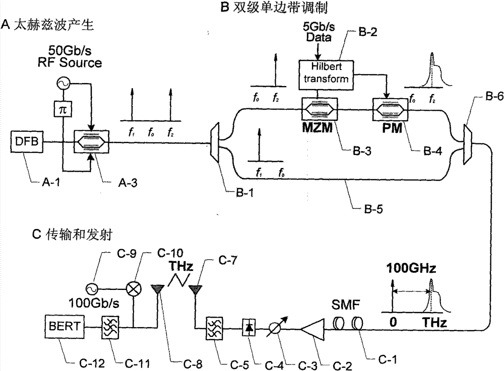 System for generating optical cable-carried terahertz signal based on two-stage single-side band modulation