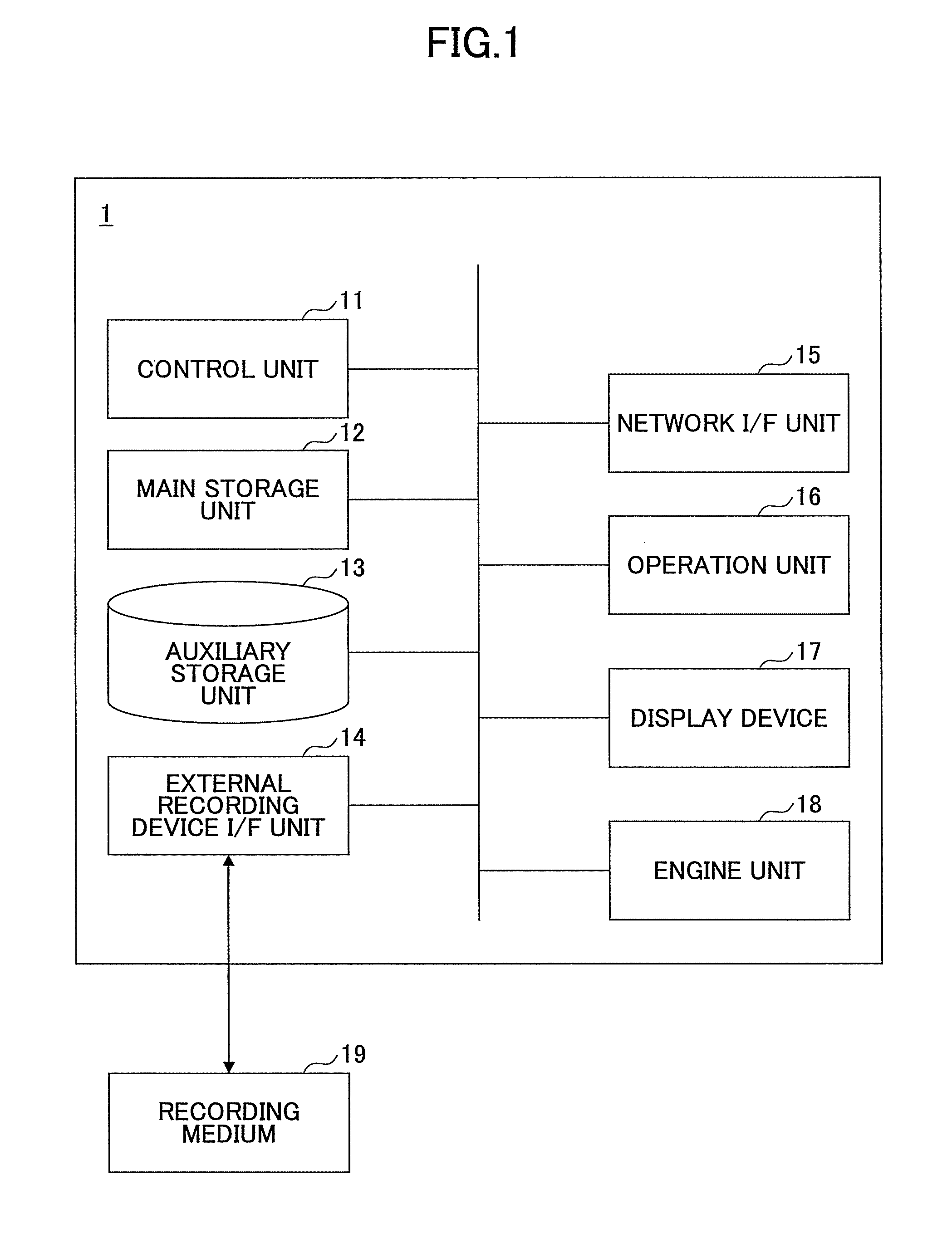 Image forming apparatus, customization control method and recording medium