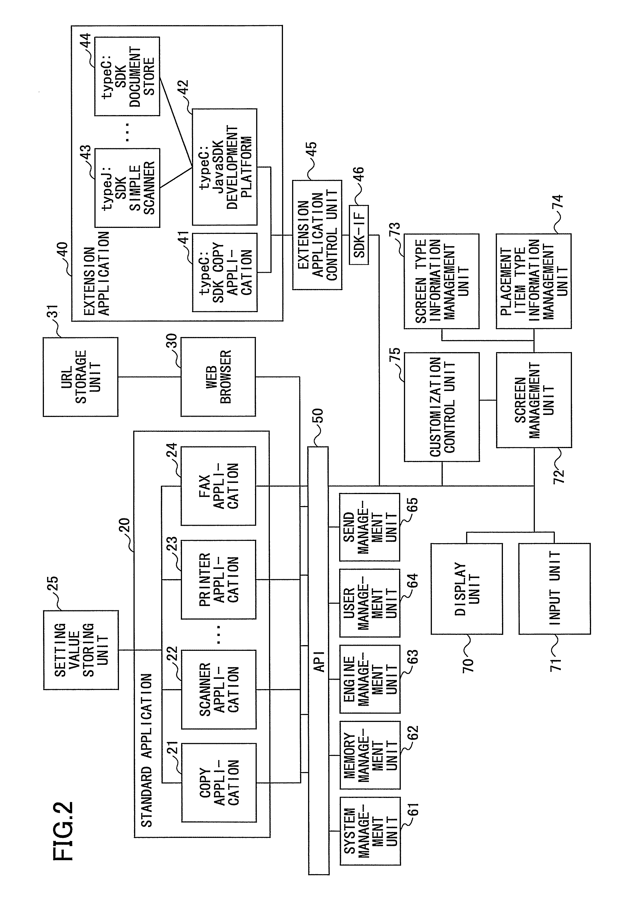 Image forming apparatus, customization control method and recording medium