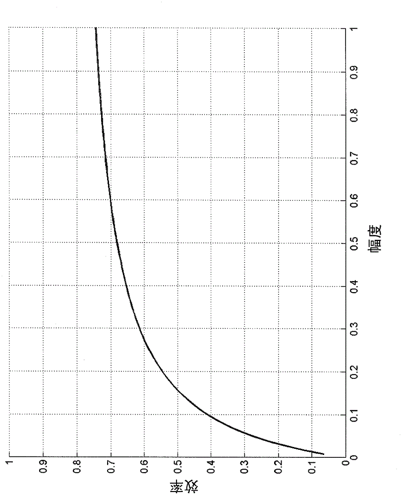 Method and arrangement in a mobile communications system