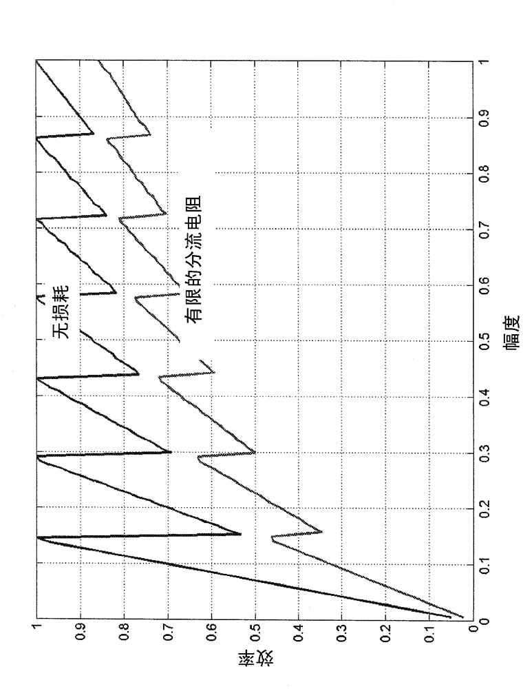 Method and arrangement in a mobile communications system