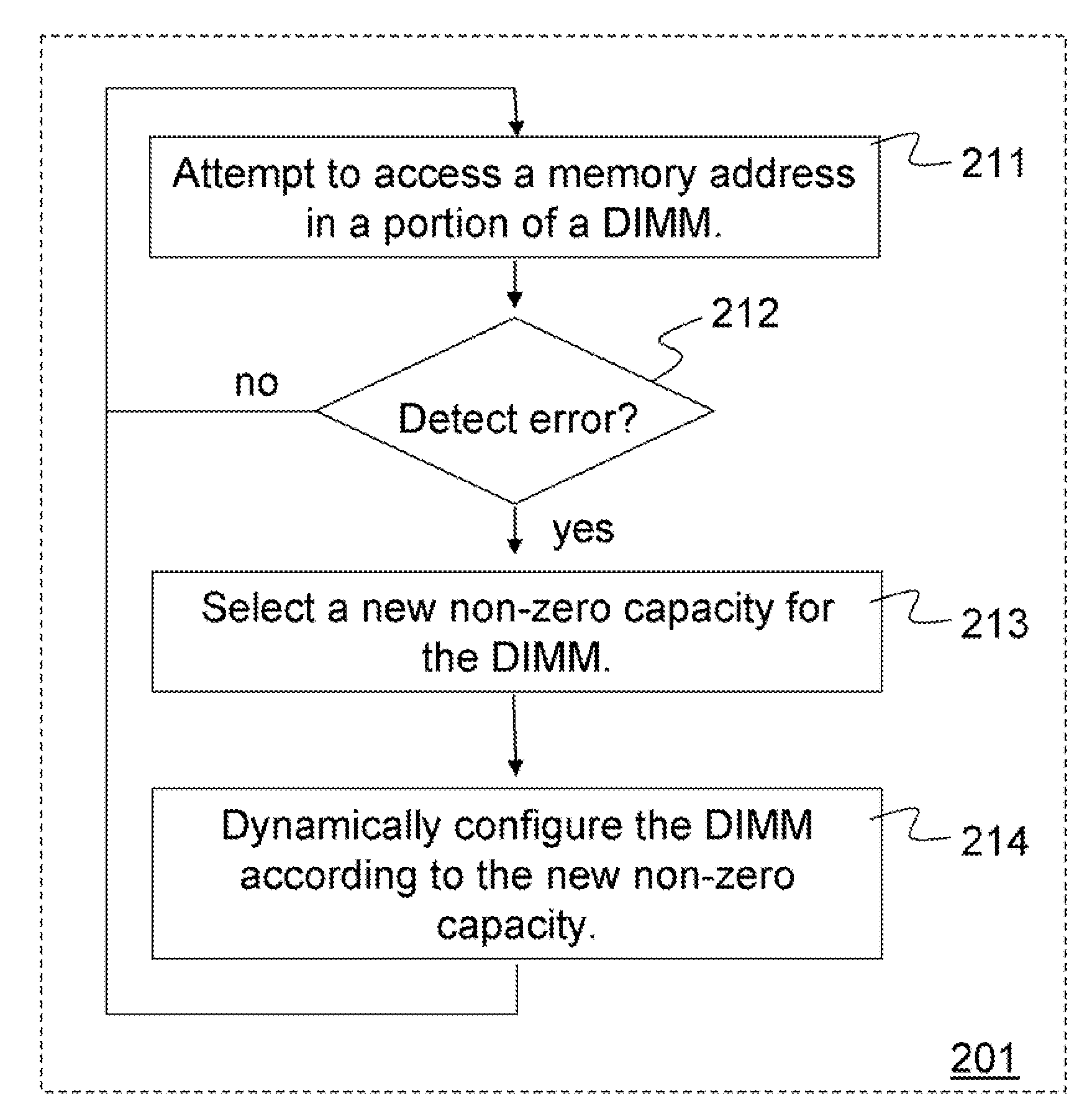 Method and apparatus for improved memory reliability, availability and serviceability