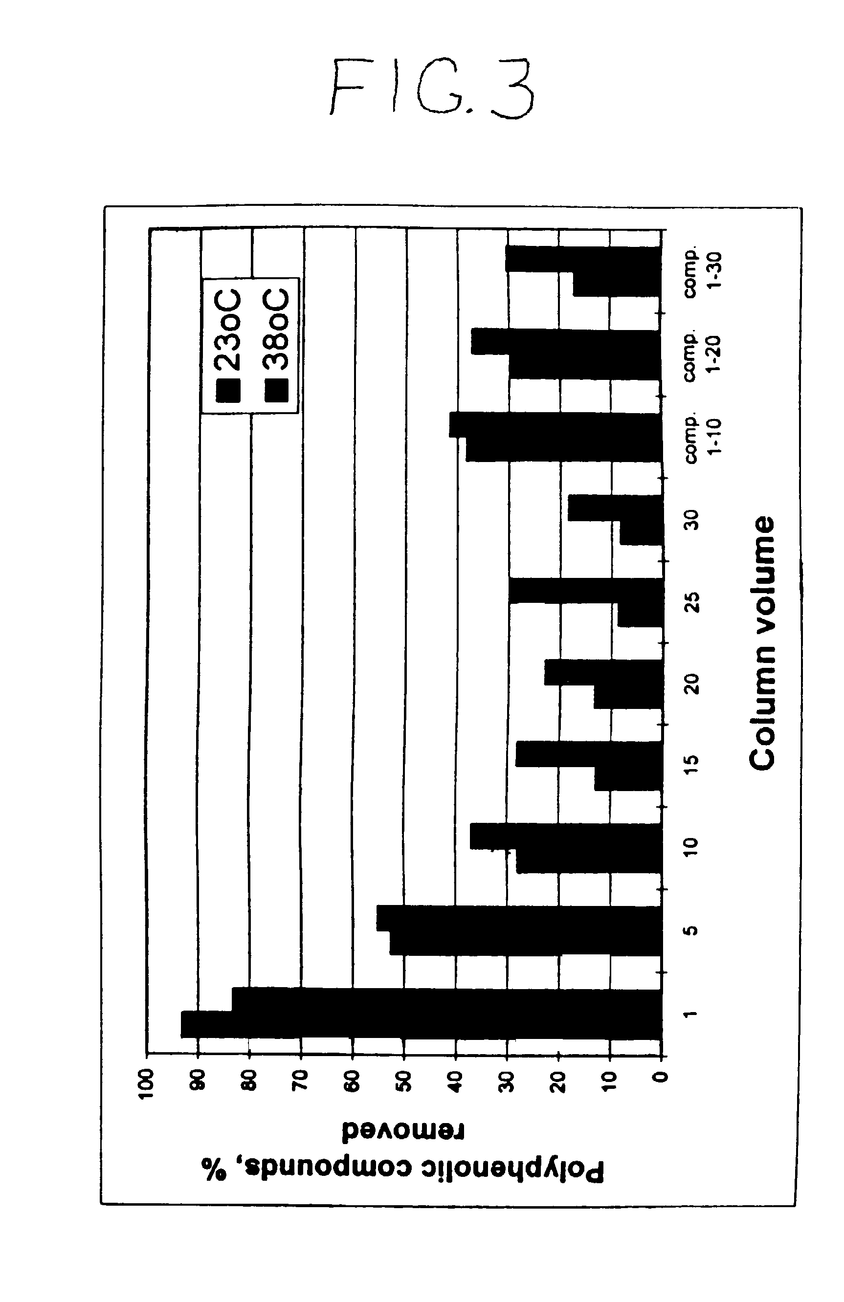 Juice processing incorporating resin treatment